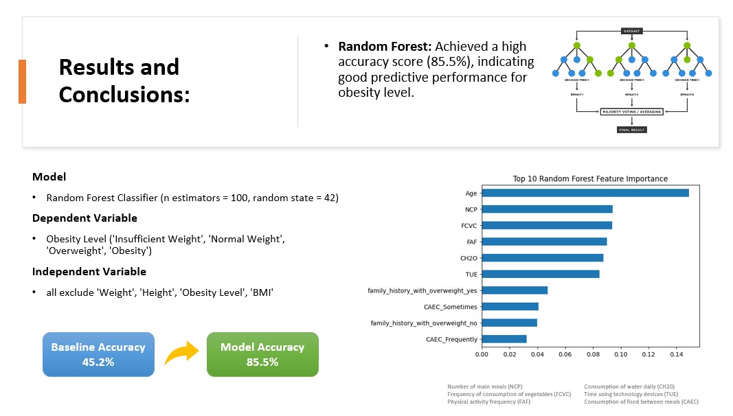 Random Forest Results