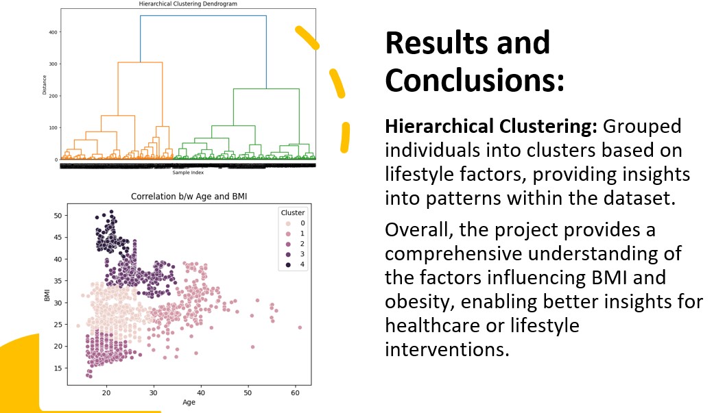 Hierarchical Clustering Results