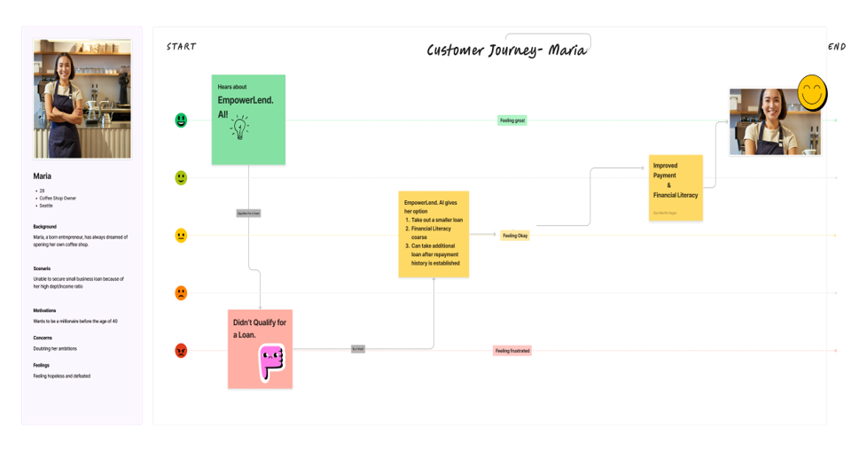 Customer Journey