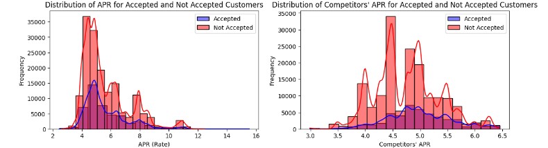 Car Loan Price Estimation